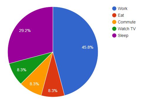 google charts examples