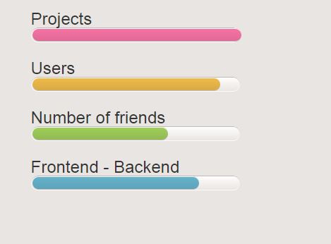 progress bar css