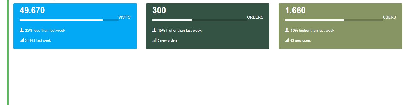progress bar with percentage bootstrap