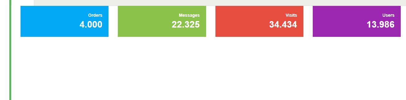 Bootstrap Snippet - Tiles