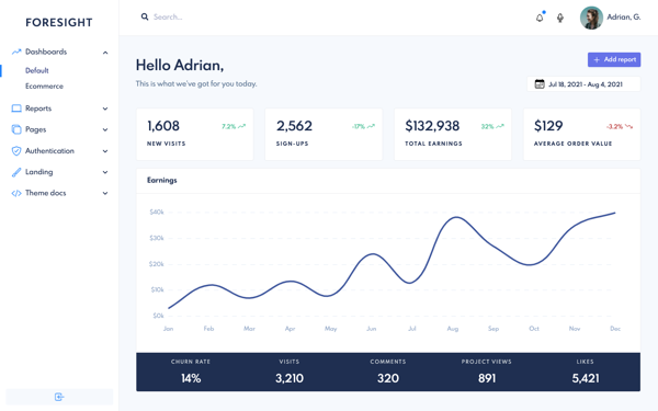 Foresight - Admin Bootstrap 5 Theme And Jquery