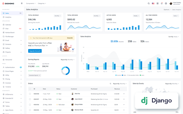 Django Admin Template