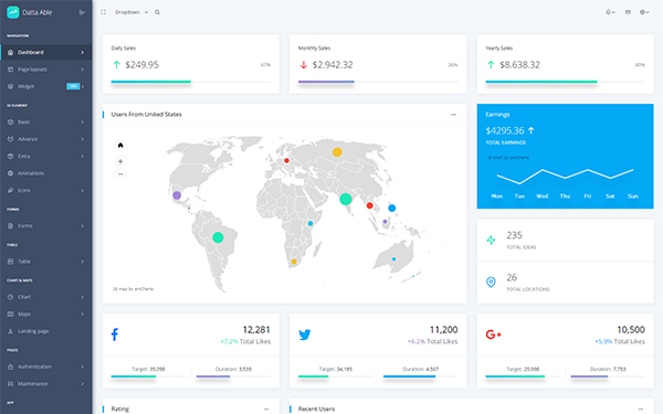 Bootstrap with Angular 16 Admin Template