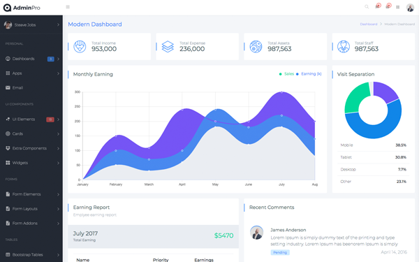Admin Template Angular 16