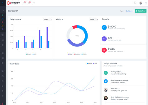 Template Bootstrap 4 Admin