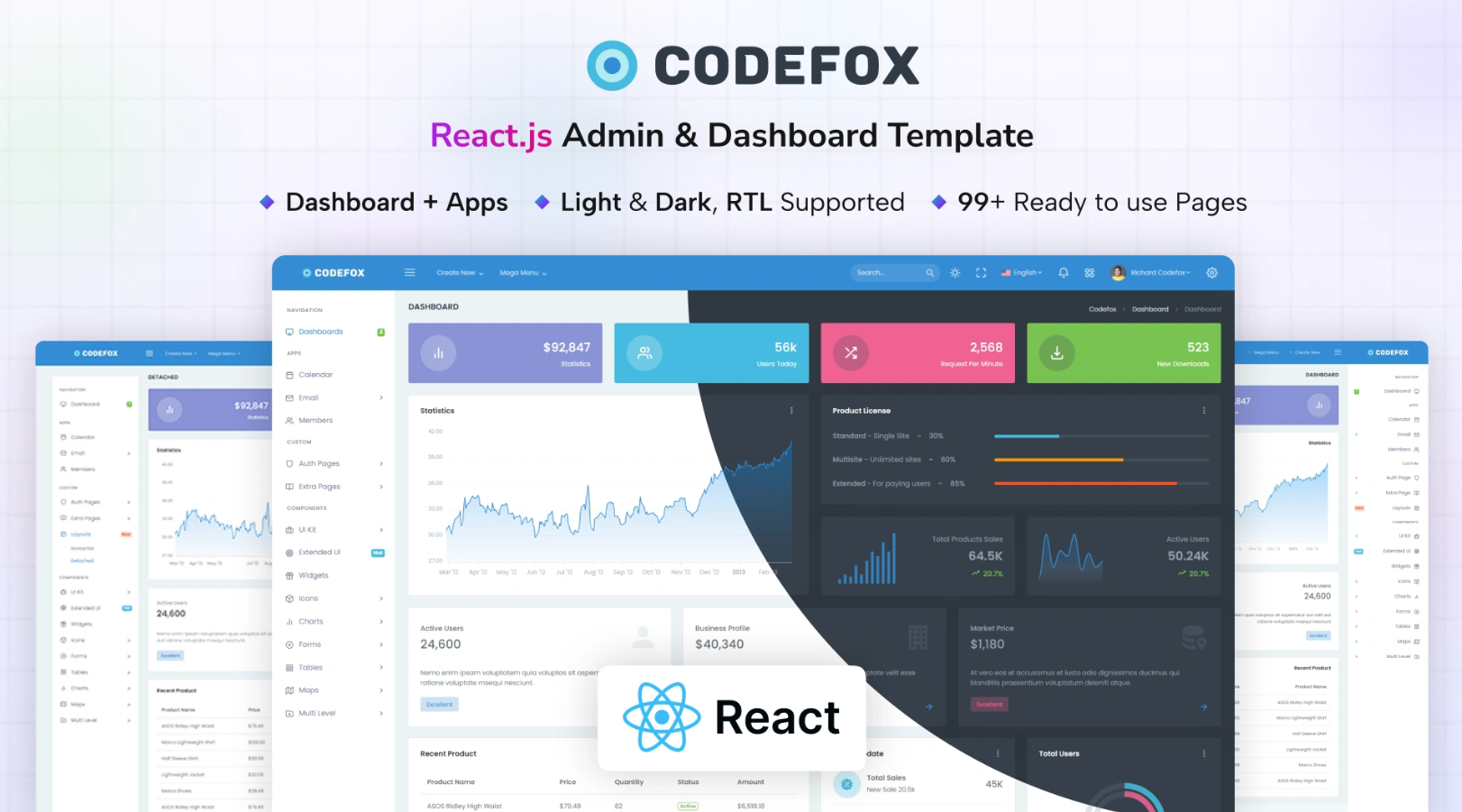 Modern template built on React Bootstrap